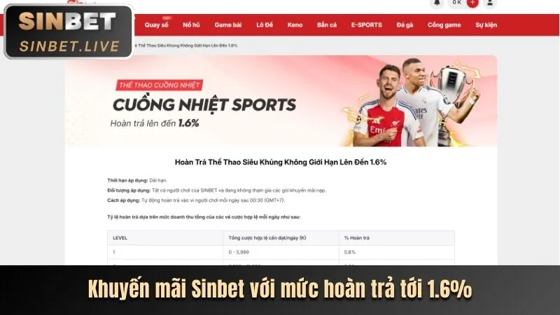 Khuyến mãi nạp lại hàng ngày HB88